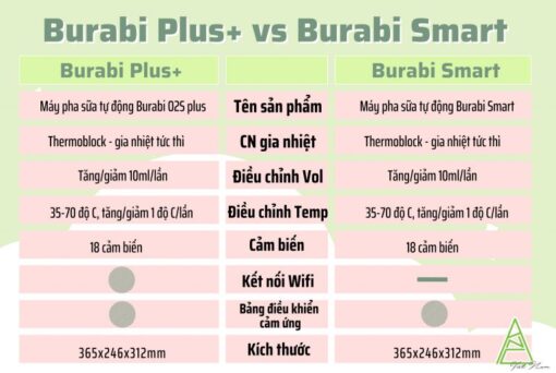 Máy pha sữa tự động Burabi Smart phiên bản không kết nối wifi - Hình ảnh 2