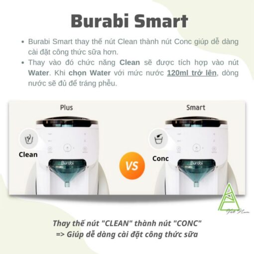 Máy pha sữa tự động Burabi Smart phiên bản không kết nối wifi - Hình ảnh 3